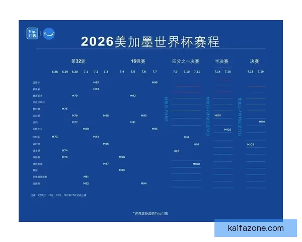 美加墨三国联合主办世界杯2026赛程展望与赛事亮点解析